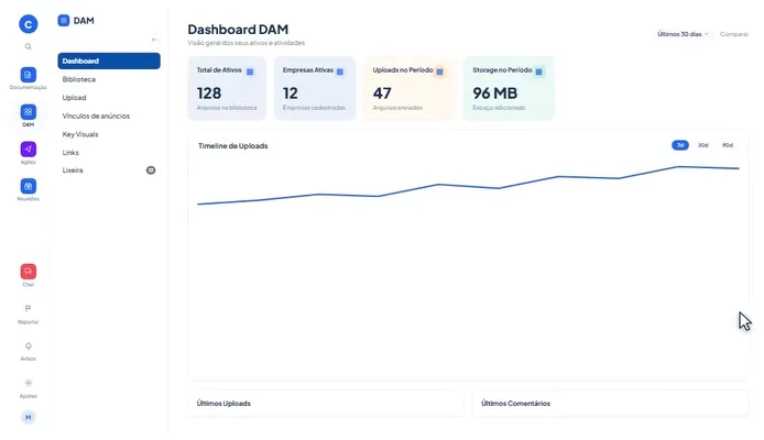 Dashboard do Portal da Cluster com indicadores e gráfico de evolução